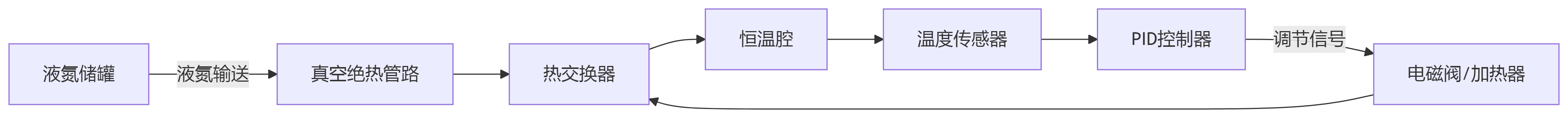 流程图 流程图