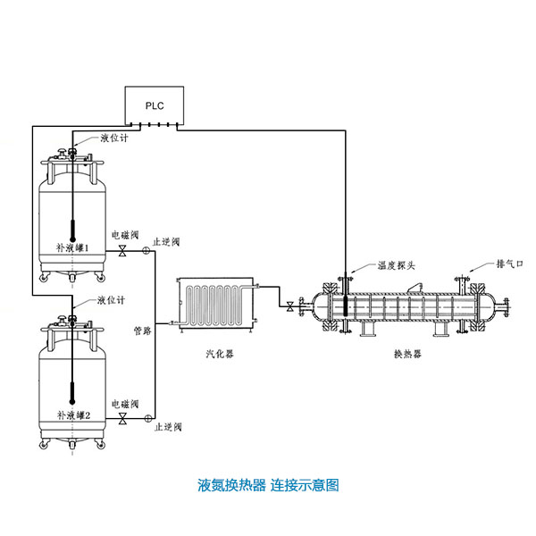 换热器示意图