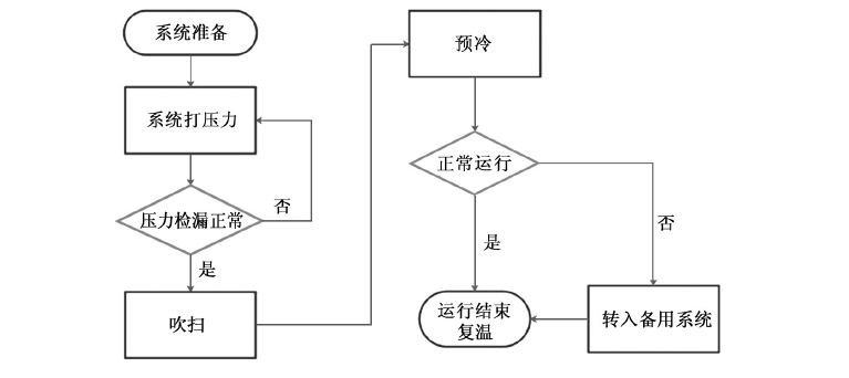 示意图