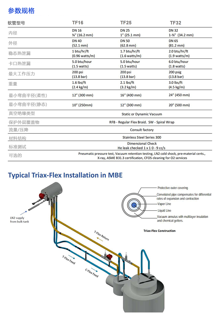 软管参数 软管参数