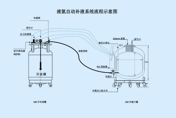案例图纸