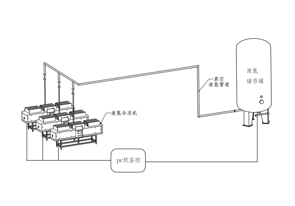 高压胶管液氮冷冻系统平面图