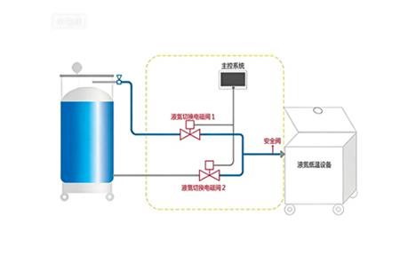 液氮供液系统设备-自动低温控制装置